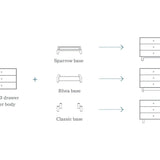 Oeuf | Merlin 3 Draw Dresser - Bubba & Me
