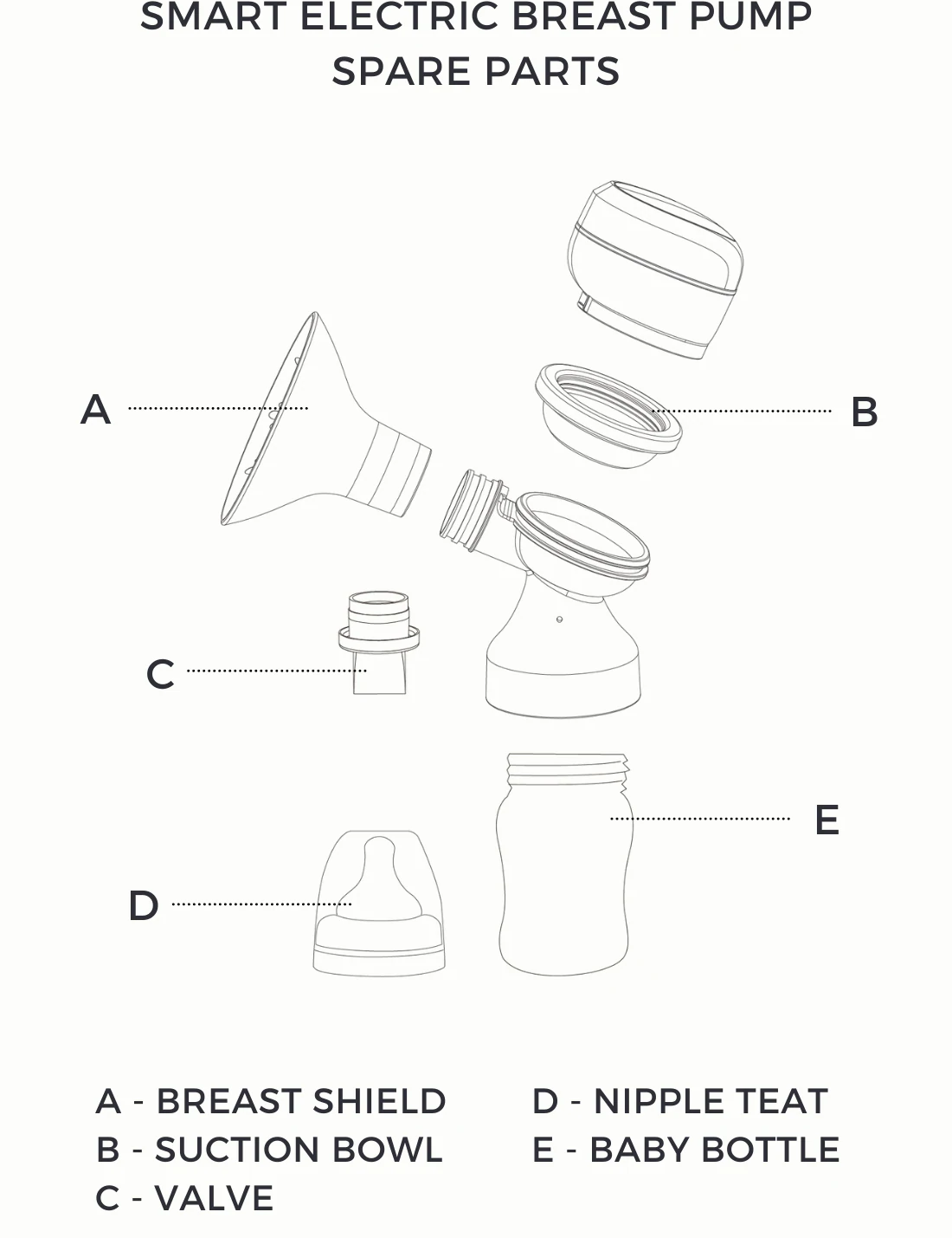 lola and lykke smart electric breastpump spare parts